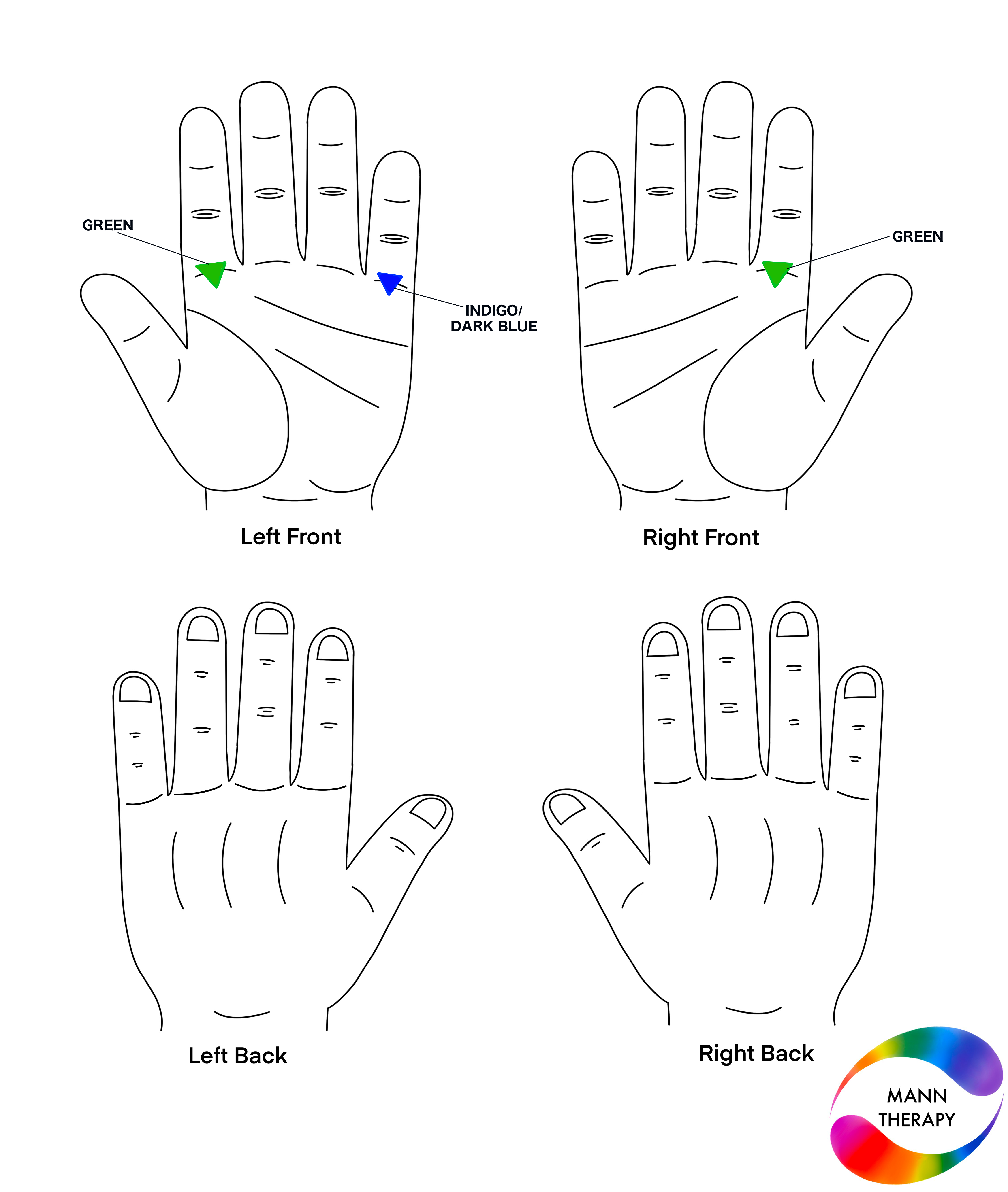 Colour therapy solution for burning urination — application points and colours